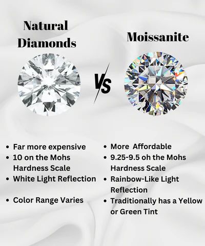 Moissanite Jewelry 