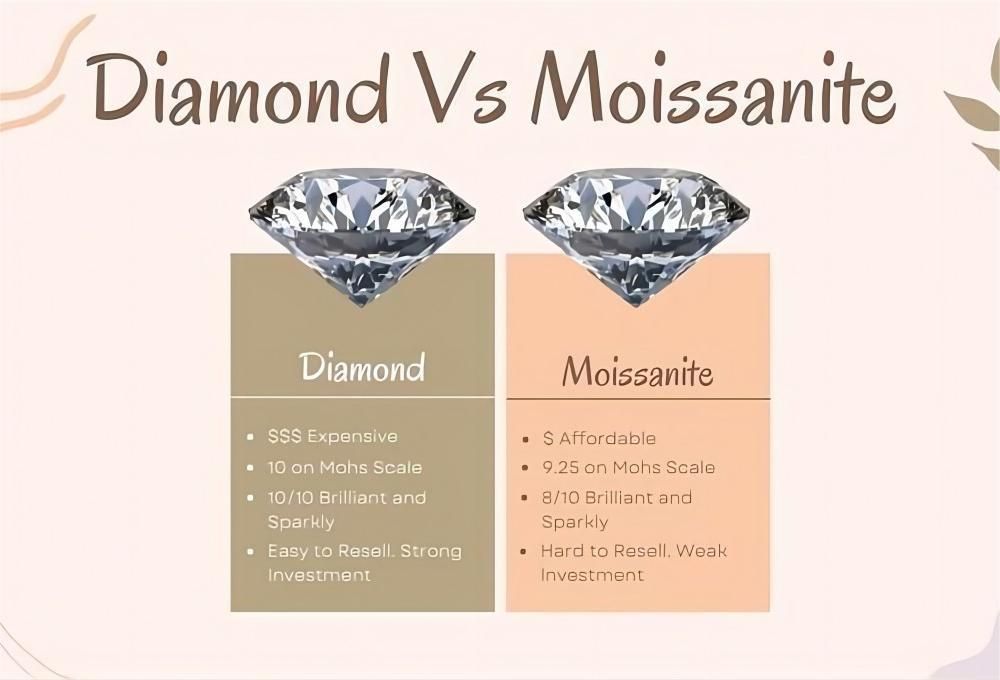Moissanite Jewelry 